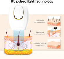 IPL Hair Removal System 500,000 Flashes Painless Permanent Hair Remover Laser for Body, Armpits & Face, Women's Bikini Line