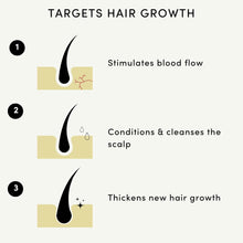 Hair Growth Oil 100% Natural Hair Oil with Caffeine, Biotin, Castor Oil, Argan Oil, Coconut Oil, and Rosemary Oil for Hair Growth Effective Hair Thickening Hair Mask & Hair Loss Treatment