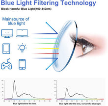MMOWW Oversized Reading Glasses 3 Pack for Women Blue Light Blocking with Spring Hinge Computer Readers Ladies +1.5