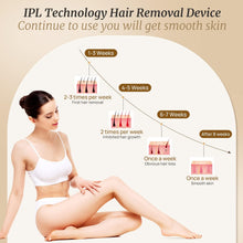 Laser Hair Removal Device, 999900 Light Pulse Laser Hair Remover, 5 Energy IPL Hair Removal for Women and Men Permanent Hair Removal for Face, Body, Bikini Line, Armpits, Arms, Legs