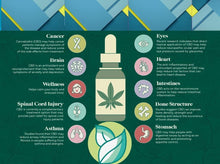 Natural Healing Balm  Anti Inflammation  Organic  Sustainable 30mg Pocket-Sized Remedy