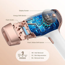 HomeRemedy 3 in 1 IPL Hair Removal Device with Higher 5 Energy Level, HR/SC/RA Laser Permanent Hair Remover Painless for Women and Men,Facial,Bikini,Body - 999,999 Flashes