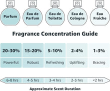 Nenuco Eau de Cologne