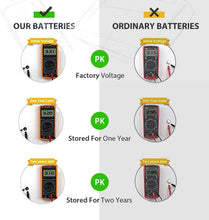 LiCB CR2032 Battery 3V Lithium 5PCS (CR 2032 / Batteries CR2032 / DL2032 / ECR2032/) for Computer motherboards,Remotes,LED lights,Glucometers,Toys,Car key,Scales.