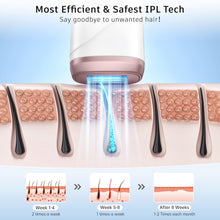 IPL Laser Hair Removal Device, Ice Cooling System, 600nm-1200nm Wavelength, 5 Energy Levels, Unlimited Flashes, for Women Men Bikini Face Armpit