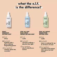 e.l.f. Dewy Coconut Setting Mist, Makeup Setting Spray, Hydrates & Conditions Skin, 2.7 Fl Oz (80mL)