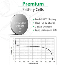 LiCB CR2032 Battery 3V Lithium 5PCS (CR 2032 / Batteries CR2032 / DL2032 / ECR2032/) for Computer motherboards,Remotes,LED lights,Glucometers,Toys,Car key,Scales.