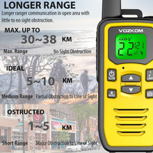Professional Long Range Rechargeable Walkie Talkies for Adult, FM Two Way Radios 36 Channels, Survival Kit for Camping Hiking