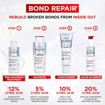 L'Oreal Paris Elvive Bond Repair Leave-in Serum, for Damaged Hair, for Deep Repair, Bonding Hair Care, 150ml