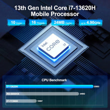 GEEKOM Mini PC GT13-13th Gen Intel Core i7-13620H Mini Computers(10 C/16T Up to 4.9GHz) 32GB DDR4/1TB PCIe Gen 4 SSD Windows 11 Pro Support Wi-Fi 6E/Bluetooth 5.2/USB 4.0/2.5G LAN/8K/Quad Displays