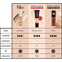 L'Oréal Paris True Match Liquid Foundation with SPF and Hyaluronic Acid 30ml (Various Shades)