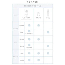 NuFACE FIX Line Smoothing Device