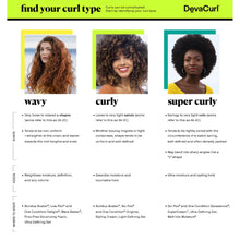 DevaCurl Curly Starter Kit