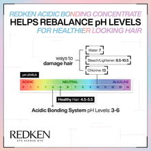 Redken Acidic Perfecting Concentrate Leave-in Treatment 150ml