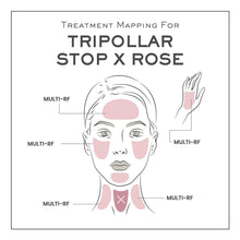 TriPollar STOP X ROSE 2021 SPECIAL EDITION Facial Renewal & Rejuvenation Device