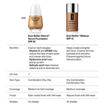 Clinique Even Better Clinical Serum Foundation SPF20 - Ginger