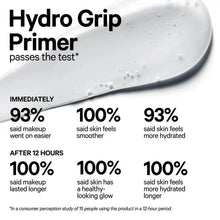 Milk Makeup Jumbo Hydro Primer 150ml