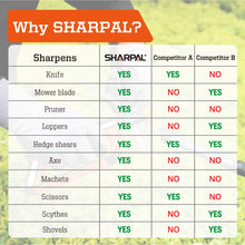 SHARPAL 103N All-in-1 Knife and Garden Tool Blade Sharpener, Sharpening and Honing Shears, Secateurs, Lawn Mower Blade, Axe, Pruner, Scissors, Outdoor and Kitchen Knives