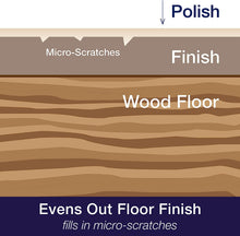 Bona Wood Floor Polish Gloss- 1Lit - WP511013011