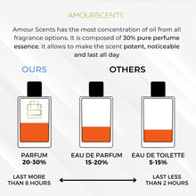 Molecules 05 - Inspired Alternative Perfume, Extrait De Parfum, Fragrances For Men & Women - Amour 05 (50ml)
