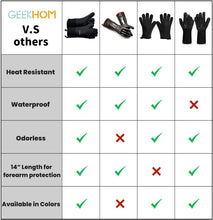 GEEKHOM silicone Oven Gloves Heat Resistant Silicone Oven Mitts BBQ Gloves Waterproof Kitchen Gloves, bbq accessories for Barbecue Grilling Weber Pizza Microwave, Non-Slip oven gloves with fingers