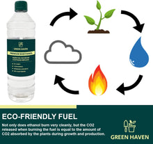 GREEN HAVEN Premium Bioethanol Fuel  Bio Ethanol Liquid Fuel for Fires Pits, Fireplace  High Purity Clean Burning Bioethanol  Indoor & Outdoor Ethanol Fuel  Bioethanol Fuel Liquid (2 Litre)