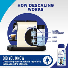 Caffenu  Nespresso Descaler Liquid  Coffee Machine Descaler 200ml Liquid  Used as part of Nespresso Descaler Kit  Part of your Barista Accessories set  Nespresso Machine Descaler  2 doses