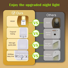 LED Night Light Plug in Walls, Night Light Motion Sensor with 4 Lighting Modes, Brightness Adjustable Warm White Lamp, Eye-Friendly Night Lighting for Baby, Kids, Hallways, Stairs