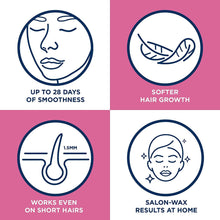 Veet Wax Strips For The Face, Sensitive Skin Facial Hair Removal (Pack Of 3 x 40 Cold Wax Strips, Total 120 Wax Strips)